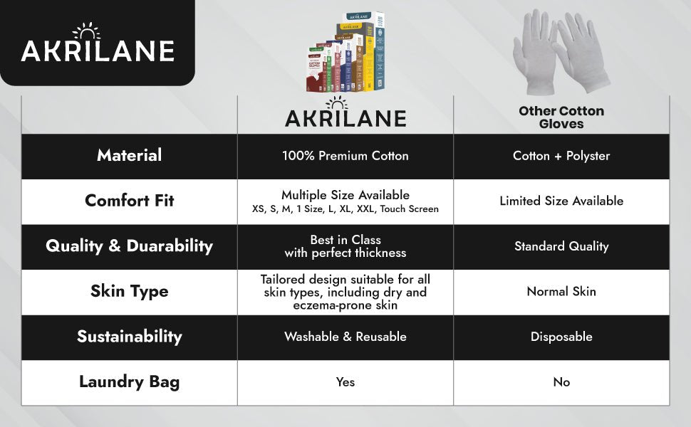 XXL Extra Extra Large 100% Premium Cotton Gloves for Dry Hands | Moisturizing Overnight Gloves for Eczema, Psoriasis & Skin Spa Treatment - Akrilane