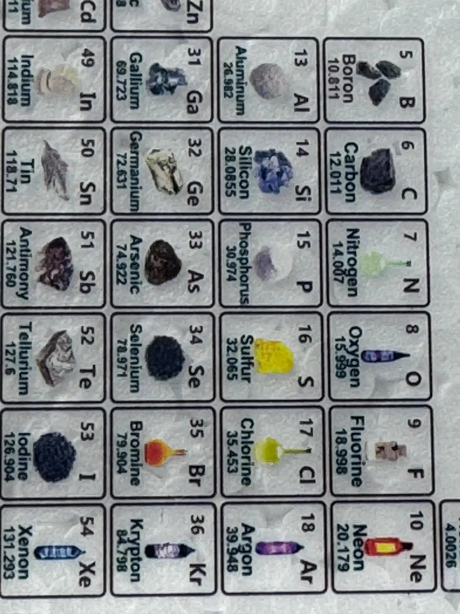 Acrylic Periodic Table with 83 Elements | UV Printed Chemistry Display Block - Akrilane